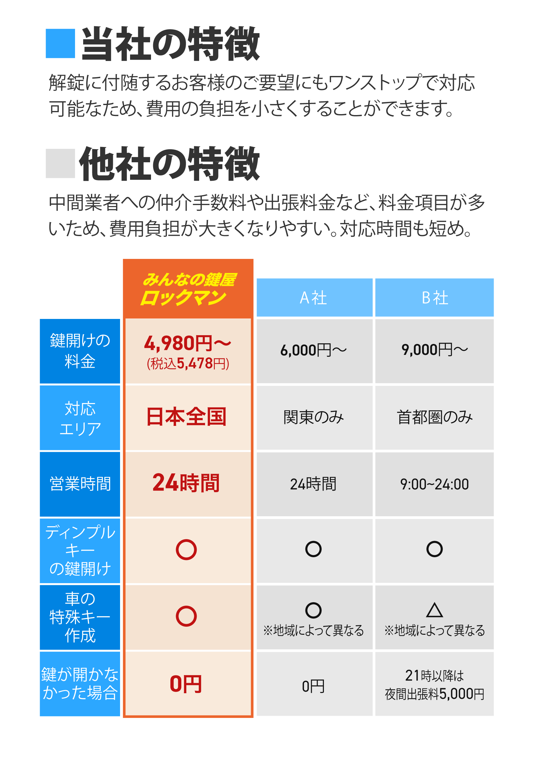 みんなの鍵屋ロックマンの特徴